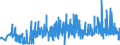 KN 12089000 /Exporte /Einheit = Preise (Euro/Tonne) /Partnerland: Schweden /Meldeland: Eur27_2020 /12089000:Mehl von Ölsamen Oder ölhaltigen Früchten (Ausg. Senfmehl und Mehl von Sojabohnen)