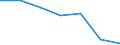 KN 12089000 /Exporte /Einheit = Preise (Euro/Tonne) /Partnerland: Schweiz /Meldeland: Eur27 /12089000:Mehl von Ölsamen Oder ölhaltigen Früchten (Ausg. Senfmehl und Mehl von Sojabohnen)