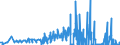 KN 12089000 /Exporte /Einheit = Preise (Euro/Tonne) /Partnerland: Malta /Meldeland: Eur27_2020 /12089000:Mehl von Ölsamen Oder ölhaltigen Früchten (Ausg. Senfmehl und Mehl von Sojabohnen)