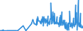 KN 12089000 /Exporte /Einheit = Preise (Euro/Tonne) /Partnerland: Lettland /Meldeland: Eur27_2020 /12089000:Mehl von Ölsamen Oder ölhaltigen Früchten (Ausg. Senfmehl und Mehl von Sojabohnen)