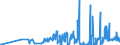 KN 12089000 /Exporte /Einheit = Preise (Euro/Tonne) /Partnerland: Litauen /Meldeland: Eur27_2020 /12089000:Mehl von Ölsamen Oder ölhaltigen Früchten (Ausg. Senfmehl und Mehl von Sojabohnen)