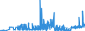 KN 12089000 /Exporte /Einheit = Preise (Euro/Tonne) /Partnerland: Tschechien /Meldeland: Eur27_2020 /12089000:Mehl von Ölsamen Oder ölhaltigen Früchten (Ausg. Senfmehl und Mehl von Sojabohnen)