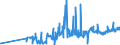 KN 12089000 /Exporte /Einheit = Preise (Euro/Tonne) /Partnerland: Rumaenien /Meldeland: Eur27_2020 /12089000:Mehl von Ölsamen Oder ölhaltigen Früchten (Ausg. Senfmehl und Mehl von Sojabohnen)