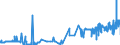 KN 12089000 /Exporte /Einheit = Preise (Euro/Tonne) /Partnerland: Albanien /Meldeland: Eur27_2020 /12089000:Mehl von Ölsamen Oder ölhaltigen Früchten (Ausg. Senfmehl und Mehl von Sojabohnen)