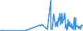 KN 12089000 /Exporte /Einheit = Preise (Euro/Tonne) /Partnerland: Ukraine /Meldeland: Eur27_2020 /12089000:Mehl von Ölsamen Oder ölhaltigen Früchten (Ausg. Senfmehl und Mehl von Sojabohnen)