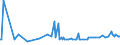 KN 12089000 /Exporte /Einheit = Preise (Euro/Tonne) /Partnerland: Moldau /Meldeland: Eur27_2020 /12089000:Mehl von Ölsamen Oder ölhaltigen Früchten (Ausg. Senfmehl und Mehl von Sojabohnen)