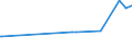 KN 12089000 /Exporte /Einheit = Preise (Euro/Tonne) /Partnerland: Georgien /Meldeland: Eur27_2020 /12089000:Mehl von Ölsamen Oder ölhaltigen Früchten (Ausg. Senfmehl und Mehl von Sojabohnen)
