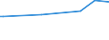 KN 12089000 /Exporte /Einheit = Preise (Euro/Tonne) /Partnerland: Armenien /Meldeland: Eur27_2020 /12089000:Mehl von Ölsamen Oder ölhaltigen Früchten (Ausg. Senfmehl und Mehl von Sojabohnen)