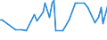 KN 12089000 /Exporte /Einheit = Preise (Euro/Tonne) /Partnerland: Serb.-mont. /Meldeland: Eur15 /12089000:Mehl von Ölsamen Oder ölhaltigen Früchten (Ausg. Senfmehl und Mehl von Sojabohnen)