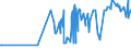 KN 12089000 /Exporte /Einheit = Preise (Euro/Tonne) /Partnerland: Montenegro /Meldeland: Eur27_2020 /12089000:Mehl von Ölsamen Oder ölhaltigen Früchten (Ausg. Senfmehl und Mehl von Sojabohnen)