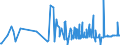 KN 12089000 /Exporte /Einheit = Preise (Euro/Tonne) /Partnerland: Serbien /Meldeland: Eur27_2020 /12089000:Mehl von Ölsamen Oder ölhaltigen Früchten (Ausg. Senfmehl und Mehl von Sojabohnen)