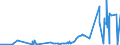 KN 12089000 /Exporte /Einheit = Preise (Euro/Tonne) /Partnerland: Tunesien /Meldeland: Eur27_2020 /12089000:Mehl von Ölsamen Oder ölhaltigen Früchten (Ausg. Senfmehl und Mehl von Sojabohnen)