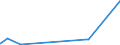 KN 12089000 /Exporte /Einheit = Preise (Euro/Tonne) /Partnerland: Aegypten /Meldeland: Eur27_2020 /12089000:Mehl von Ölsamen Oder ölhaltigen Früchten (Ausg. Senfmehl und Mehl von Sojabohnen)
