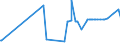 KN 12089000 /Exporte /Einheit = Preise (Euro/Tonne) /Partnerland: Mali /Meldeland: Eur27_2020 /12089000:Mehl von Ölsamen Oder ölhaltigen Früchten (Ausg. Senfmehl und Mehl von Sojabohnen)