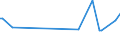 KN 12089000 /Exporte /Einheit = Preise (Euro/Tonne) /Partnerland: Guinea-biss. /Meldeland: Eur27_2020 /12089000:Mehl von Ölsamen Oder ölhaltigen Früchten (Ausg. Senfmehl und Mehl von Sojabohnen)