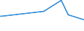 KN 12089000 /Exporte /Einheit = Preise (Euro/Tonne) /Partnerland: Sierra Leone /Meldeland: Eur15 /12089000:Mehl von Ölsamen Oder ölhaltigen Früchten (Ausg. Senfmehl und Mehl von Sojabohnen)