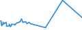 KN 12089000 /Exporte /Einheit = Preise (Euro/Tonne) /Partnerland: Elfenbeink. /Meldeland: Eur27_2020 /12089000:Mehl von Ölsamen Oder ölhaltigen Früchten (Ausg. Senfmehl und Mehl von Sojabohnen)