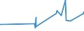KN 12089000 /Exporte /Einheit = Preise (Euro/Tonne) /Partnerland: Nigeria /Meldeland: Eur27_2020 /12089000:Mehl von Ölsamen Oder ölhaltigen Früchten (Ausg. Senfmehl und Mehl von Sojabohnen)