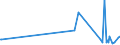 KN 12089000 /Exporte /Einheit = Preise (Euro/Tonne) /Partnerland: S.tome /Meldeland: Eur27_2020 /12089000:Mehl von Ölsamen Oder ölhaltigen Früchten (Ausg. Senfmehl und Mehl von Sojabohnen)