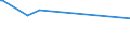 KN 12089000 /Exporte /Einheit = Preise (Euro/Tonne) /Partnerland: Gabun /Meldeland: Eur27_2020 /12089000:Mehl von Ölsamen Oder ölhaltigen Früchten (Ausg. Senfmehl und Mehl von Sojabohnen)