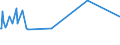 KN 12089000 /Exporte /Einheit = Preise (Euro/Tonne) /Partnerland: Kongo /Meldeland: Europäische Union /12089000:Mehl von Ölsamen Oder ölhaltigen Früchten (Ausg. Senfmehl und Mehl von Sojabohnen)