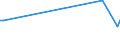 KN 12089000 /Exporte /Einheit = Preise (Euro/Tonne) /Partnerland: Eritrea /Meldeland: Eur15 /12089000:Mehl von Ölsamen Oder ölhaltigen Früchten (Ausg. Senfmehl und Mehl von Sojabohnen)