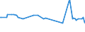 KN 12089000 /Exporte /Einheit = Preise (Euro/Tonne) /Partnerland: Somalia /Meldeland: Eur27_2020 /12089000:Mehl von Ölsamen Oder ölhaltigen Früchten (Ausg. Senfmehl und Mehl von Sojabohnen)