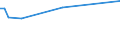 KN 12089000 /Exporte /Einheit = Preise (Euro/Tonne) /Partnerland: Seychellen /Meldeland: Eur27_2020 /12089000:Mehl von Ölsamen Oder ölhaltigen Früchten (Ausg. Senfmehl und Mehl von Sojabohnen)