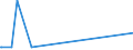 KN 12089000 /Exporte /Einheit = Preise (Euro/Tonne) /Partnerland: Madagaskar /Meldeland: Eur27_2020 /12089000:Mehl von Ölsamen Oder ölhaltigen Früchten (Ausg. Senfmehl und Mehl von Sojabohnen)