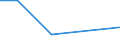 KN 12089000 /Exporte /Einheit = Preise (Euro/Tonne) /Partnerland: Reunion /Meldeland: Eur27 /12089000:Mehl von Ölsamen Oder ölhaltigen Früchten (Ausg. Senfmehl und Mehl von Sojabohnen)