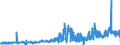 KN 1208 /Exporte /Einheit = Preise (Euro/Tonne) /Partnerland: Frankreich /Meldeland: Eur27_2020 /1208:Mehl von Ölsamen Oder ölhaltigen Früchten (Ausg. Senfmehl)