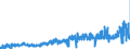KN 1208 /Exporte /Einheit = Preise (Euro/Tonne) /Partnerland: Italien /Meldeland: Eur27_2020 /1208:Mehl von Ölsamen Oder ölhaltigen Früchten (Ausg. Senfmehl)