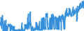KN 1208 /Exporte /Einheit = Preise (Euro/Tonne) /Partnerland: Ver.koenigreich /Meldeland: Eur27_2020 /1208:Mehl von Ölsamen Oder ölhaltigen Früchten (Ausg. Senfmehl)