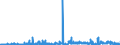 KN 1208 /Exporte /Einheit = Preise (Euro/Tonne) /Partnerland: Daenemark /Meldeland: Eur27_2020 /1208:Mehl von Ölsamen Oder ölhaltigen Früchten (Ausg. Senfmehl)