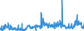 KN 1208 /Exporte /Einheit = Preise (Euro/Tonne) /Partnerland: Portugal /Meldeland: Eur27_2020 /1208:Mehl von Ölsamen Oder ölhaltigen Früchten (Ausg. Senfmehl)