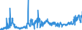 KN 1208 /Exporte /Einheit = Preise (Euro/Tonne) /Partnerland: Spanien /Meldeland: Eur27_2020 /1208:Mehl von Ölsamen Oder ölhaltigen Früchten (Ausg. Senfmehl)