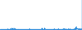 KN 1208 /Exporte /Einheit = Preise (Euro/Tonne) /Partnerland: Belgien /Meldeland: Eur27_2020 /1208:Mehl von Ölsamen Oder ölhaltigen Früchten (Ausg. Senfmehl)