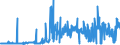 KN 1208 /Exporte /Einheit = Preise (Euro/Tonne) /Partnerland: Luxemburg /Meldeland: Eur27_2020 /1208:Mehl von Ölsamen Oder ölhaltigen Früchten (Ausg. Senfmehl)