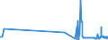 KN 1208 /Exporte /Einheit = Preise (Euro/Tonne) /Partnerland: Ceuta /Meldeland: Eur27_2020 /1208:Mehl von Ölsamen Oder ölhaltigen Früchten (Ausg. Senfmehl)