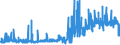 KN 1208 /Exporte /Einheit = Preise (Euro/Tonne) /Partnerland: Schweden /Meldeland: Eur27_2020 /1208:Mehl von Ölsamen Oder ölhaltigen Früchten (Ausg. Senfmehl)
