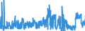 KN 1208 /Exporte /Einheit = Preise (Euro/Tonne) /Partnerland: Finnland /Meldeland: Eur27_2020 /1208:Mehl von Ölsamen Oder ölhaltigen Früchten (Ausg. Senfmehl)