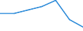 KN 1208 /Exporte /Einheit = Preise (Euro/Tonne) /Partnerland: Schweiz /Meldeland: Eur27 /1208:Mehl von Ölsamen Oder ölhaltigen Früchten (Ausg. Senfmehl)