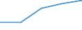 KN 1208 /Exporte /Einheit = Preise (Euro/Tonne) /Partnerland: Jugoslawien /Meldeland: Eur27 /1208:Mehl von Ölsamen Oder ölhaltigen Früchten (Ausg. Senfmehl)