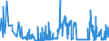 KN 1208 /Exporte /Einheit = Preise (Euro/Tonne) /Partnerland: Estland /Meldeland: Eur27_2020 /1208:Mehl von Ölsamen Oder ölhaltigen Früchten (Ausg. Senfmehl)