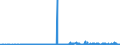 KN 1208 /Exporte /Einheit = Preise (Euro/Tonne) /Partnerland: Lettland /Meldeland: Eur27_2020 /1208:Mehl von Ölsamen Oder ölhaltigen Früchten (Ausg. Senfmehl)