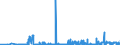 KN 1208 /Exporte /Einheit = Preise (Euro/Tonne) /Partnerland: Litauen /Meldeland: Eur27_2020 /1208:Mehl von Ölsamen Oder ölhaltigen Früchten (Ausg. Senfmehl)
