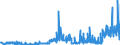 KN 1208 /Exporte /Einheit = Preise (Euro/Tonne) /Partnerland: Tschechien /Meldeland: Eur27_2020 /1208:Mehl von Ölsamen Oder ölhaltigen Früchten (Ausg. Senfmehl)