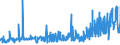 KN 1208 /Exporte /Einheit = Preise (Euro/Tonne) /Partnerland: Rumaenien /Meldeland: Eur27_2020 /1208:Mehl von Ölsamen Oder ölhaltigen Früchten (Ausg. Senfmehl)