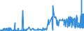 KN 1208 /Exporte /Einheit = Preise (Euro/Tonne) /Partnerland: Albanien /Meldeland: Eur27_2020 /1208:Mehl von Ölsamen Oder ölhaltigen Früchten (Ausg. Senfmehl)