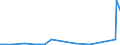 KN 1208 /Exporte /Einheit = Preise (Euro/Tonne) /Partnerland: Weissrussland /Meldeland: Eur27_2020 /1208:Mehl von Ölsamen Oder ölhaltigen Früchten (Ausg. Senfmehl)